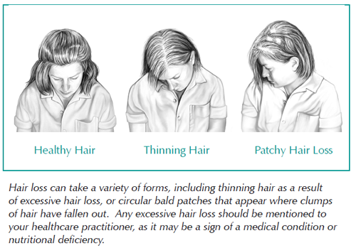 And hair growth progesterone Topical Progesterone
